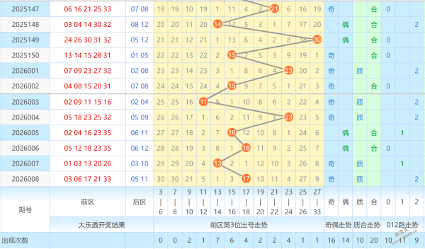 高斯独家,期大乐透必,中秘籍,大发彩票,购彩大厅,大发快三网站,大发彩票邀请码,大发彩票邀请码注