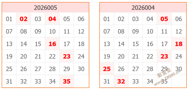 天天精选,期福彩,强力推荐,大发彩票,购彩大厅,大发快三网站,大发彩票邀请码,大发彩票邀请码注