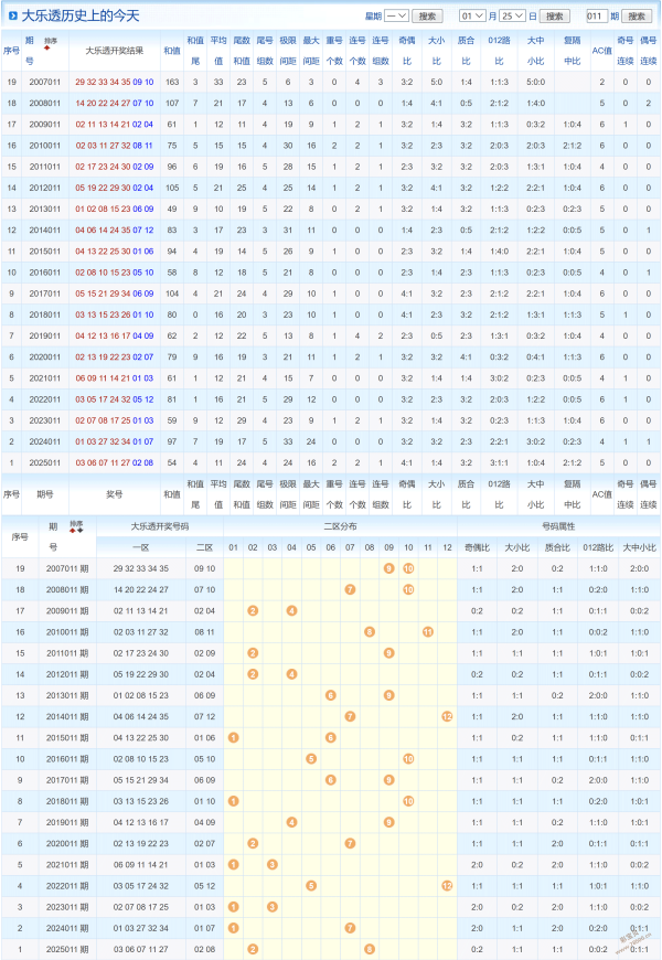 梅春独家揭,年首期双色,蓝球必中秘,大发彩票,购彩大厅,大发快三网站,大发彩票邀请码,大发彩票邀请码注