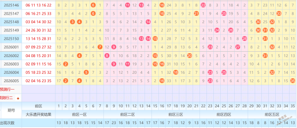 独家揭秘,大乐透,期热选定位,大发彩票,购彩大厅,大发快三网站,大发彩票邀请码,大发彩票邀请码注