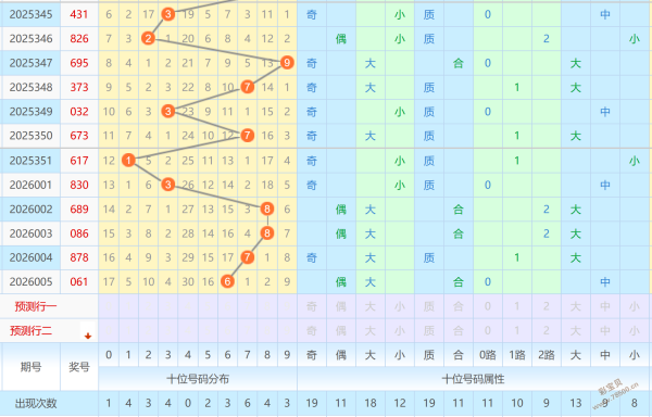 财运连连,排列三第,期投注推荐,大发彩票,购彩大厅,大发快三网站,大发彩票邀请码,大发彩票邀请码注