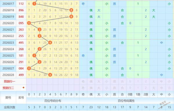 精准出击,大乐透,期热门预测,大发彩票,购彩大厅,大发快三网站,大发彩票邀请码,大发彩票邀请码注