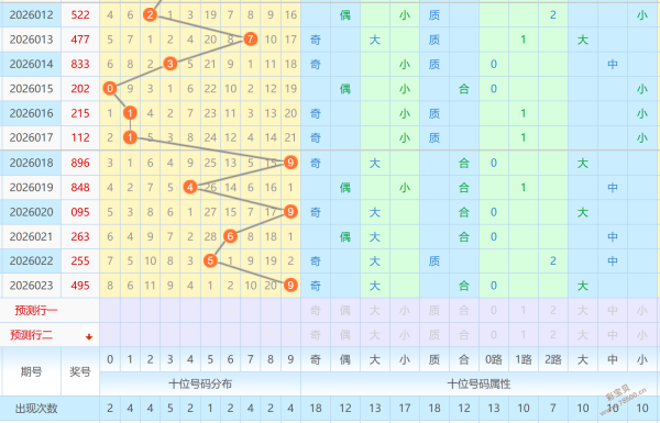 长效收益秘,期排三精准,缩水攻略,大发彩票,购彩大厅,大发快三网站,大发彩票邀请码,大发彩票邀请码注