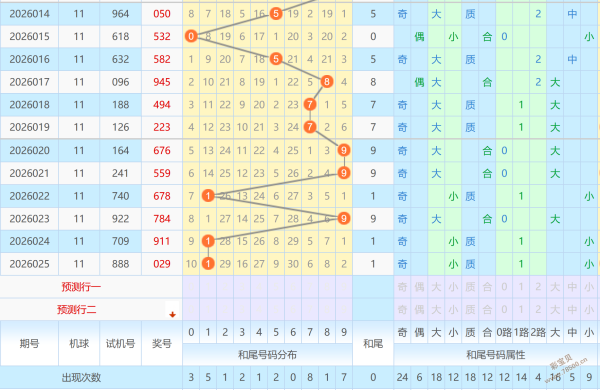彩界风云,揭秘大乐透,前区五大热,大发彩票,购彩大厅,大发快三网站,大发彩票邀请码,大发彩票邀请码注