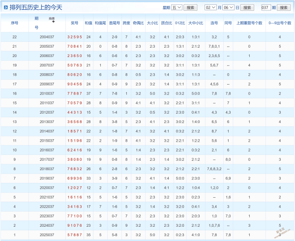 独步彩界,揭秘福彩,期预测,大发彩票,购彩大厅,大发快三网站,大发彩票邀请码,大发彩票邀请码注