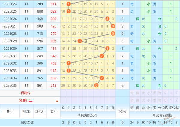 精准出击,大乐透,号码前瞻,大发彩票,购彩大厅,大发快三网站,大发彩票邀请码,大发彩票邀请码注