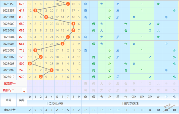 双色球惊喜,预测,期号码揭秘,大发彩票,购彩大厅,大发快三网站,大发彩票邀请码,大发彩票邀请码注