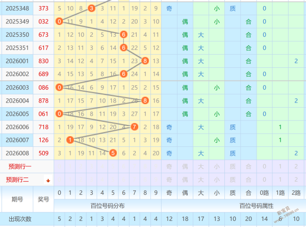 揭秘,章文红独家,解读,大发彩票,购彩大厅,大发快三网站,大发彩票邀请码,大发彩票邀请码注