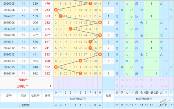 双色球秘籍,大公开,期红球神预,大发彩票,购彩大厅,大发快三网站,大发彩票邀请码,大发彩票邀请码注
