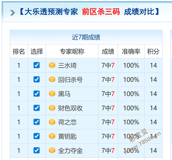大乐透,期华哥独胆,预测推荐,大发彩票,购彩大厅,大发快三网站,大发彩票邀请码,大发彩票邀请码注