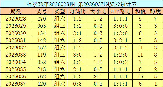 期体彩大乐,透专家推荐,质合分析前,大发彩票,购彩大厅,大发快三网站,大发彩票邀请码,大发彩票邀请码注
