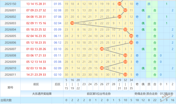 战无不胜,揭秘第,期大乐透秘,大发彩票,购彩大厅,大发快三网站,大发彩票邀请码,大发彩票邀请码注
