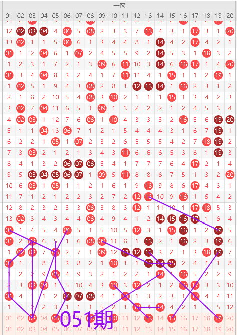 期双色球,轩姐分析,上期命中,大发彩票,购彩大厅,大发快三网站,大发彩票邀请码,大发彩票邀请码注