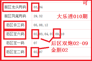 期福彩,专家质合分,析及前区十,大发彩票,购彩大厅,大发快三网站,大发彩票邀请码,大发彩票邀请码注