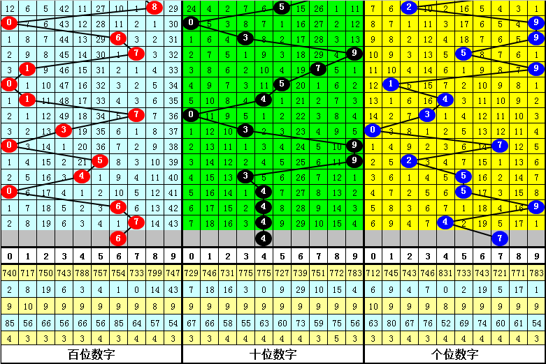 揭秘名人府,大乐透,历史同期重,大发彩票,购彩大厅,大发快三网站,大发彩票邀请码,大发彩票邀请码注