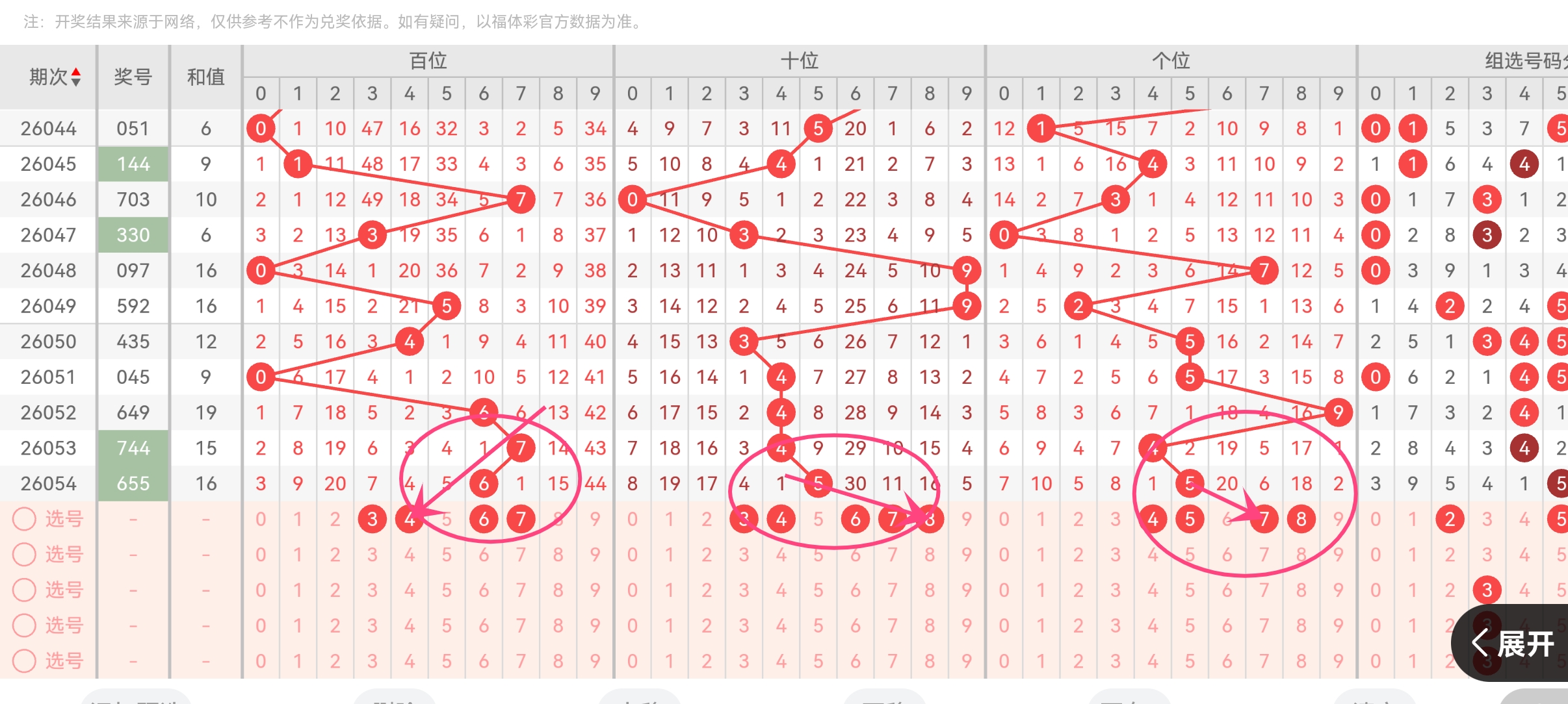 大乐透,期专家推荐,质合分析后,大发彩票,购彩大厅,大发快三网站,大发彩票邀请码,大发彩票邀请码注
