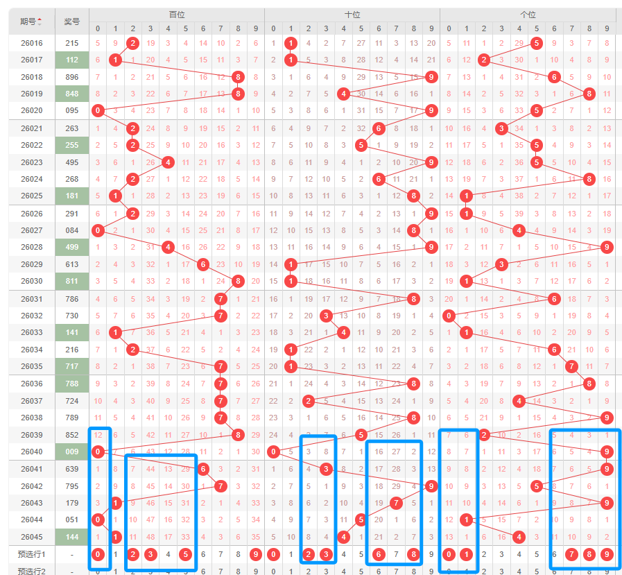 期大乐透凤,尾专家质合,推荐,大发彩票,购彩大厅,大发快三网站,大发彩票邀请码,大发彩票邀请码注