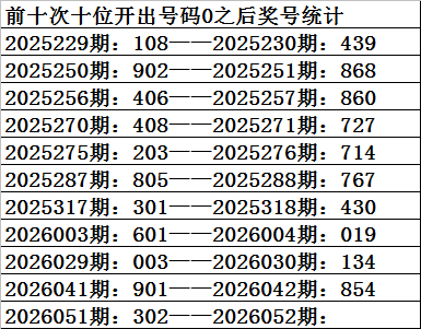 双色球,期红球走势,分析及实战,大发彩票,购彩大厅,大发快三网站,大发彩票邀请码,大发彩票邀请码注