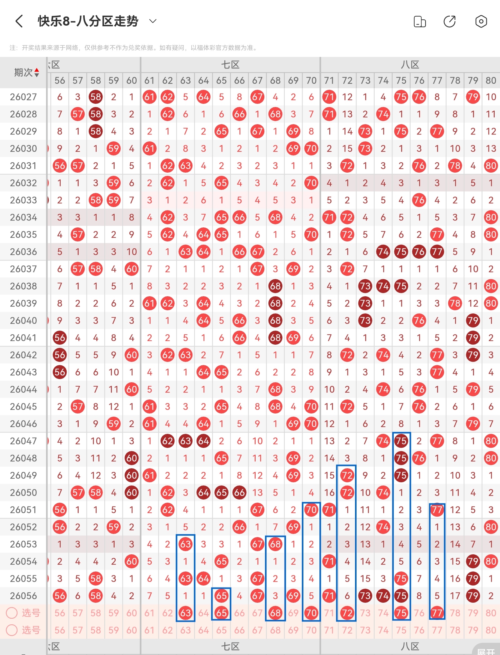 期排列,专家质合分,析推荐胆码,大发彩票,购彩大厅,大发快三网站,大发彩票邀请码,大发彩票邀请码注