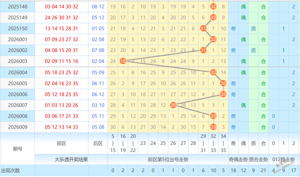 期体彩大乐,透专家质合,分析推荐,大发彩票,购彩大厅,大发快三网站,大发彩票邀请码,大发彩票邀请码注