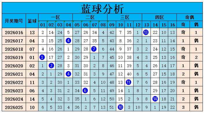 期体彩大乐,透专家质合,分析推荐,大发彩票,购彩大厅,大发快三网站,大发彩票邀请码,大发彩票邀请码注