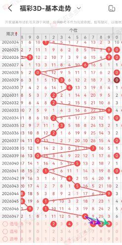 期七星彩专,家质合分析,推荐前区十,大发彩票,购彩大厅,大发快三网站,大发彩票邀请码,大发彩票邀请码注
