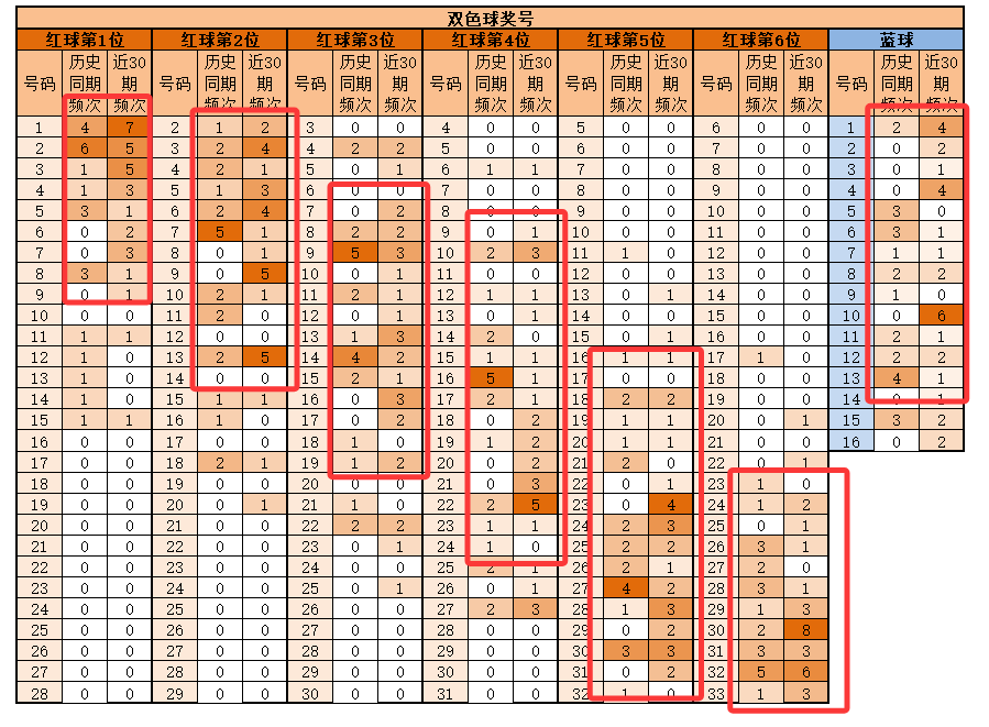 定乾坤秘数,每日排列三,试机号精准,大发彩票,购彩大厅,大发快三网站,大发彩票邀请码,大发彩票邀请码注