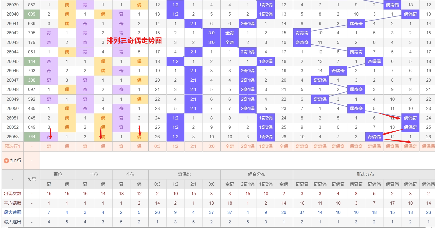 揭晓浮华秘,大乐透,期精准预测,大发彩票,购彩大厅,大发快三网站,大发彩票邀请码,大发彩票邀请码注