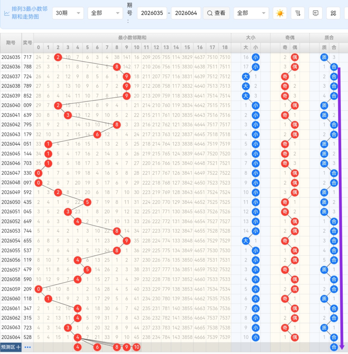 排列三,期唐龙推荐,重号预测,大发彩票,购彩大厅,大发快三网站,大发彩票邀请码,大发彩票邀请码注
