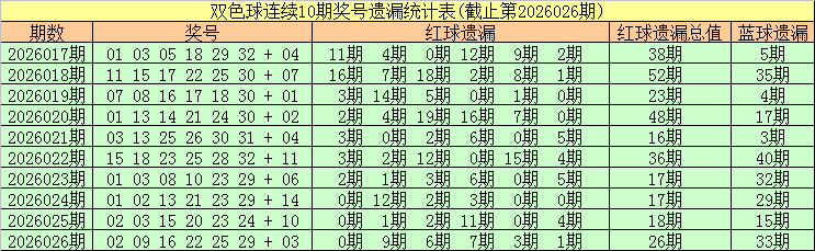 福彩,期专家预测,复式组选规,大发彩票,购彩大厅,大发快三网站,大发彩票邀请码,大发彩票邀请码注