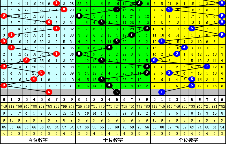 大乐透,期专家推荐,码复式分析,大发彩票,购彩大厅,大发快三网站,大发彩票邀请码,大发彩票邀请码注
