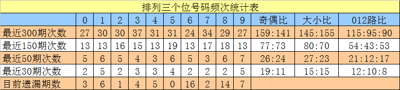 司马千福彩,期预测,直选大小组,大发彩票,购彩大厅,大发快三网站,大发彩票邀请码,大发彩票邀请码注