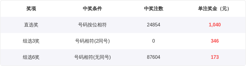 福彩,期号,专家推荐质,大发彩票,购彩大厅,大发快三网站,大发彩票邀请码,大发彩票邀请码注