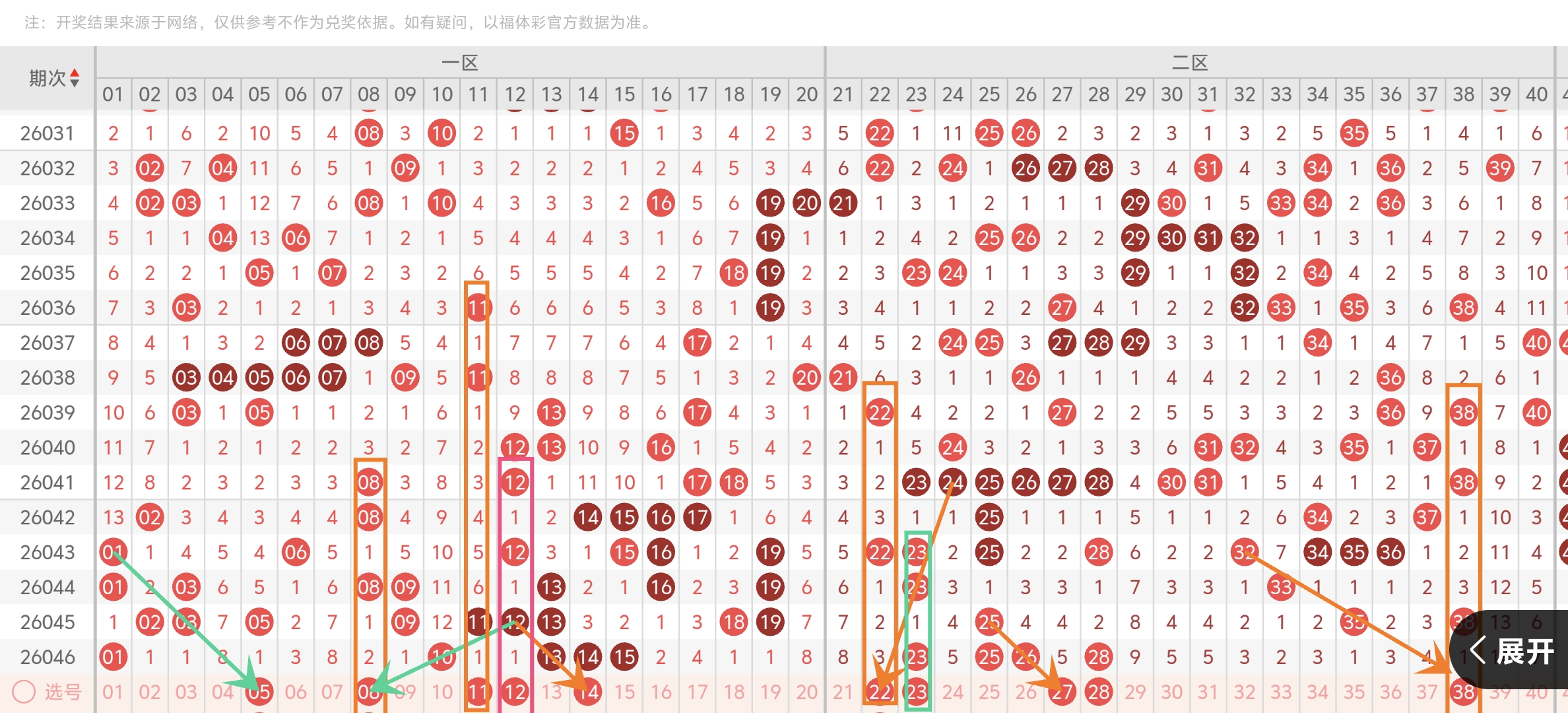 期双色球专,家预测,大乐透红球,大发彩票,购彩大厅,大发快三网站,大发彩票邀请码,大发彩票邀请码注