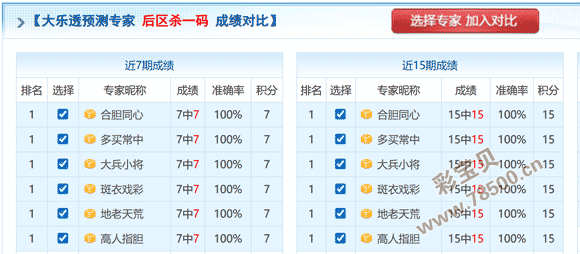 福彩,期数据分析,与胆码推荐,大发彩票,购彩大厅,大发快三网站,大发彩票邀请码,大发彩票邀请码注