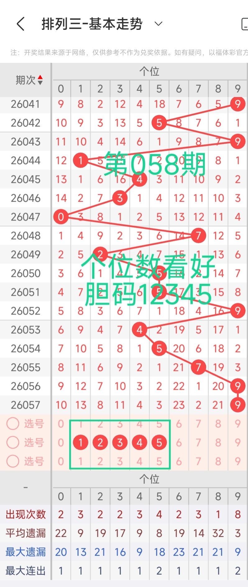 期大乐透专,家推荐,质合分析定,大发彩票,购彩大厅,大发快三网站,大发彩票邀请码,大发彩票邀请码注