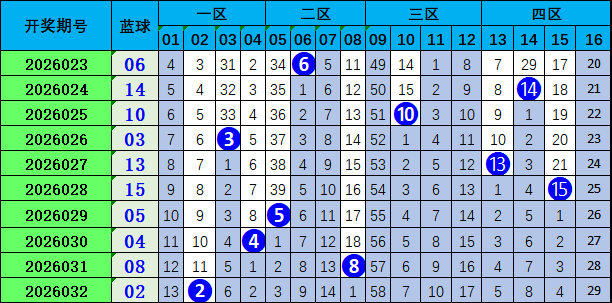 排列,期专家和值,预测,大发彩票,购彩大厅,大发快三网站,大发彩票邀请码,大发彩票邀请码注