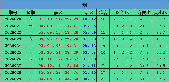 排列,期专家和值,预测,大发彩票,购彩大厅,大发快三网站,大发彩票邀请码,大发彩票邀请码注