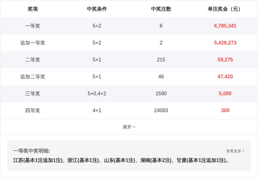 期大乐透专,家质合分析,推荐前,大发彩票,购彩大厅,大发快三网站,大发彩票邀请码,大发彩票邀请码注