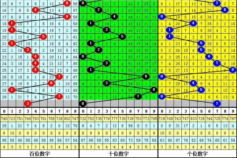 期双色球龙,头凤尾推荐,精选,大发彩票,购彩大厅,大发快三网站,大发彩票邀请码,大发彩票邀请码注