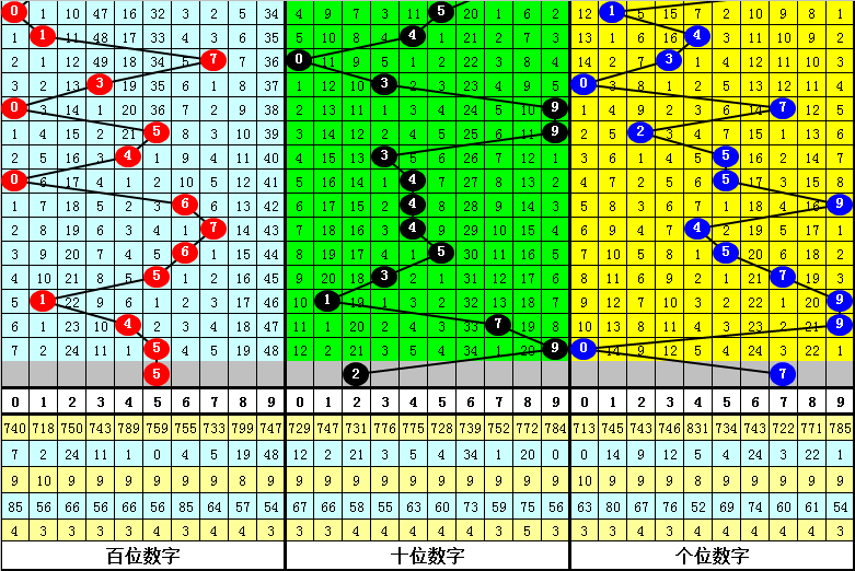 大乐透,期专家推荐,选号质合分,大发彩票,购彩大厅,大发快三网站,大发彩票邀请码,大发彩票邀请码注