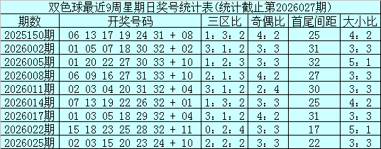 期大乐透专,家质合分析,推荐前区十,大发彩票,购彩大厅,大发快三网站,大发彩票邀请码,大发彩票邀请码注