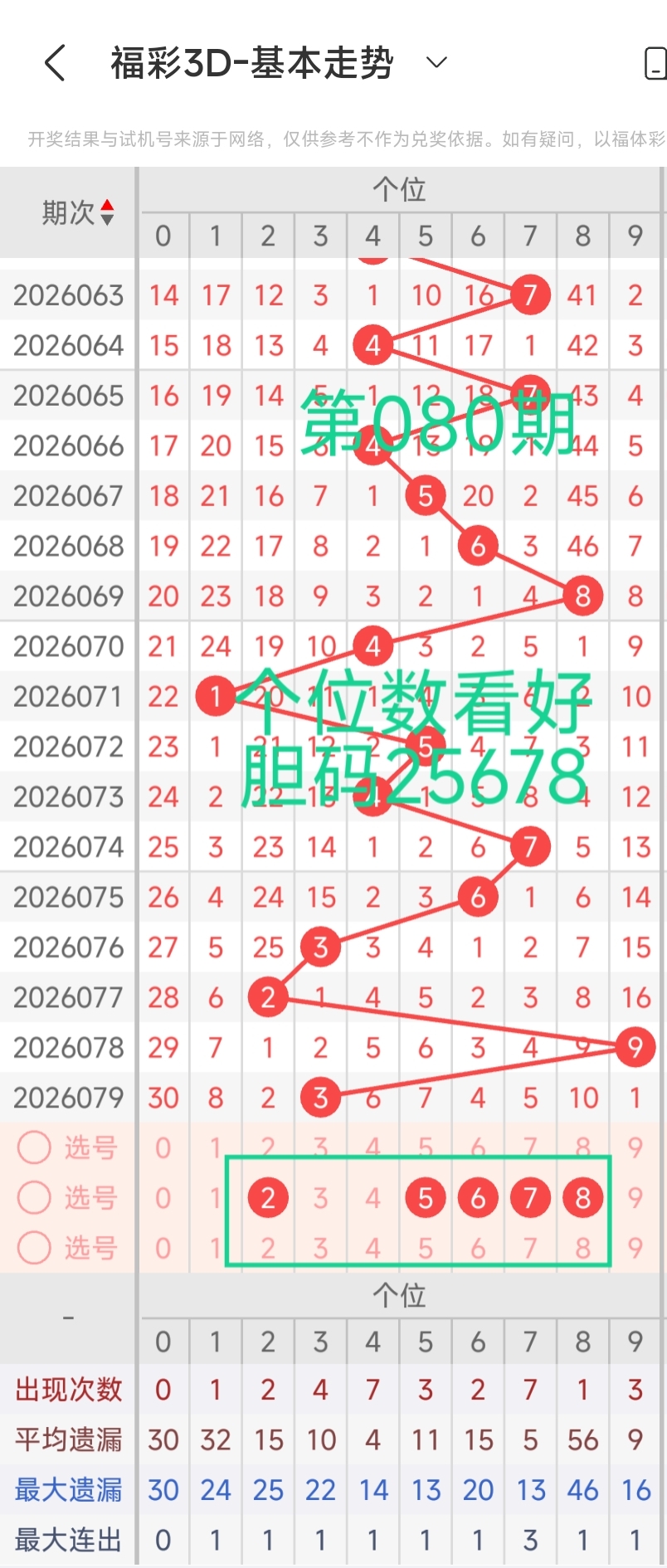 排列五第,期开奖结果,回顾及查询,大发彩票,购彩大厅,大发快三网站,大发彩票邀请码,大发彩票邀请码注