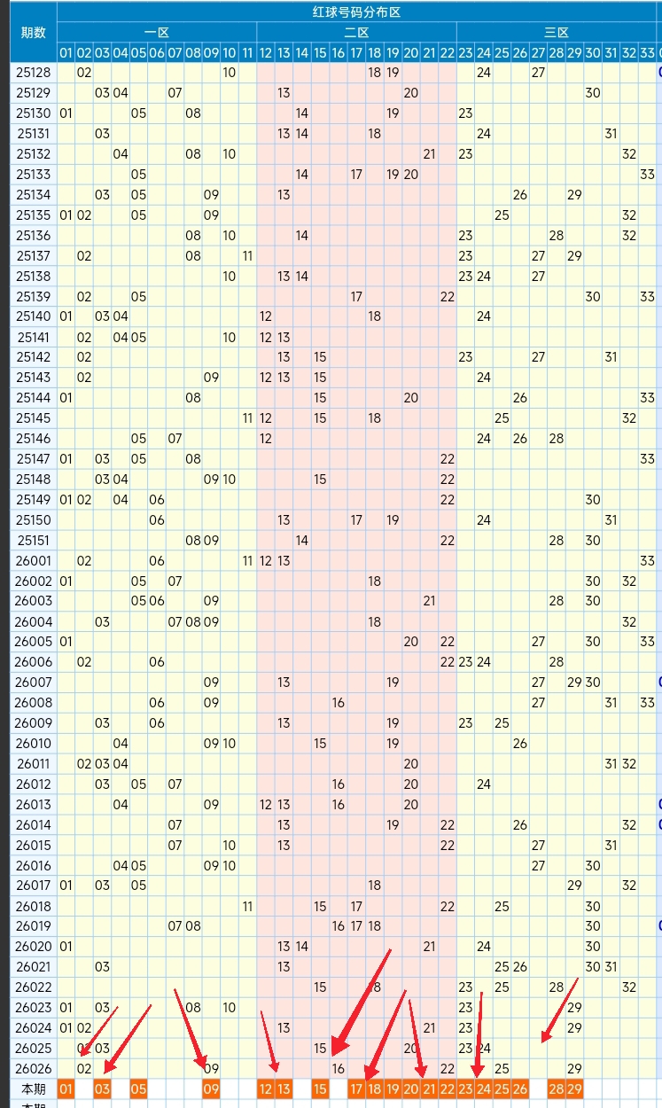 赢彩秘籍,大乐透,独家复式胆,大发彩票,购彩大厅,大发快三网站,大发彩票邀请码,大发彩票邀请码注