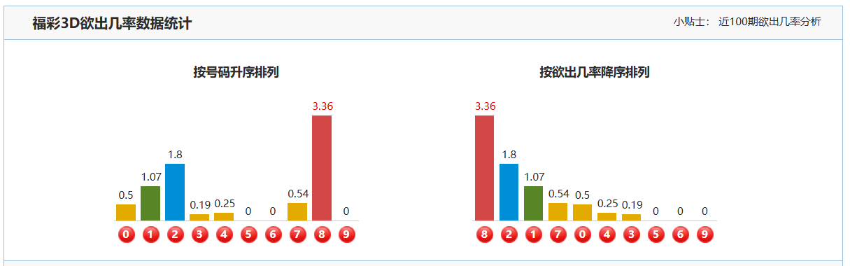 大乐透期号,专家质合分,析推荐,大发彩票,购彩大厅,大发快三网站,大发彩票邀请码,大发彩票邀请码注