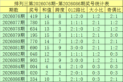 期排列三专,家质合分析,及前区十码,大发彩票,购彩大厅,大发快三网站,大发彩票邀请码,大发彩票邀请码注
