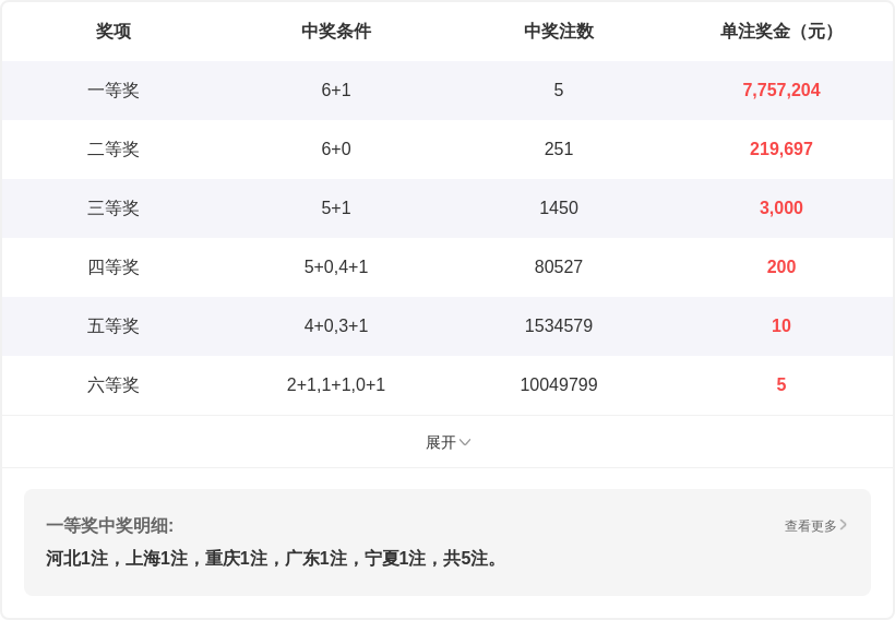 期排列三专,家质合分析,及前区十码,大发彩票,购彩大厅,大发快三网站,大发彩票邀请码,大发彩票邀请码注