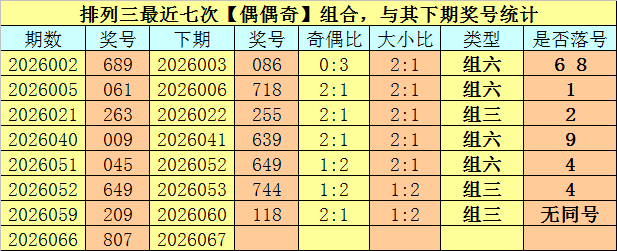 李阳福彩,期预测,奇偶间隔,大发彩票,购彩大厅,大发快三网站,大发彩票邀请码,大发彩票邀请码注