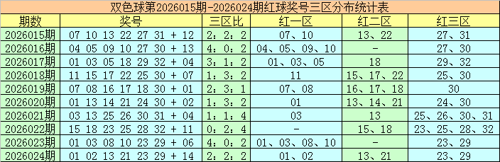 排列三第,期专家推荐,详解,大发彩票,购彩大厅,大发快三网站,大发彩票邀请码,大发彩票邀请码注