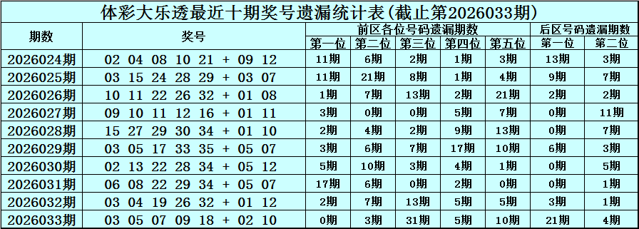 独家揭秘,大乐透,期必中秘籍,大发彩票,购彩大厅,大发快三网站,大发彩票邀请码,大发彩票邀请码注